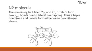 N2 molecule
The remaining half filled 2py and 2pz orbital's form
two πp-p bonds due to lateral overlapping. Thus a triple
bond (one and two) is formed between two nitrogen
atoms.
 