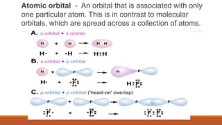 Atomic orbital - An orbital that is associated with only
one particular atom. This is in contrast to molecular
orbitals, which are spread across a collection of atoms.
 