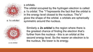 Similarly a 2s orbital is the region where there is
the greatest chance of finding the electron that’s
further from the nucleus - this is an orbital at the
second energy level. So the nearer an electron is to
the nucleus, the lower is its energy.
s orbitals.
The orbital occupied by the hydrogen electron is called
a 1s orbital. The "1"represents the fact that the orbital is
in the energy level closest to the nucleus. The"s”
gives the shape of the orbital. s orbitals are spherically
symmetric around the nucleus.
 