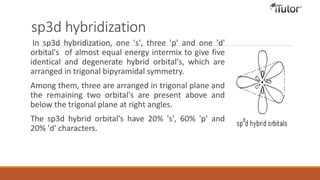 sp3d hybridization
In sp3d hybridization, one 's', three 'p' and one 'd'
orbital's of almost equal energy intermix to give five
identical and degenerate hybrid orbital's, which are
arranged in trigonal bipyramidal symmetry.
Among them, three are arranged in trigonal plane and
the remaining two orbital's are present above and
below the trigonal plane at right angles.
The sp3d hybrid orbital's have 20% 's', 60% 'p' and
20% 'd' characters.
 