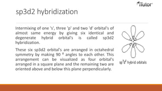 sp3d2 hybridization
Intermixing of one 's', three 'p' and two 'd' orbital's of
almost same energy by giving six identical and
degenerate hybrid orbital's is called sp3d2
hybridization.
These six sp3d2 orbital's are arranged in octahedral
symmetry by making 90 ⁰ angles to each other. This
arrangement can be visualized as four orbital's
arranged in a square plane and the remaining two are
oriented above and below this plane perpendicularly.
 