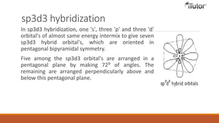 sp3d3 hybridization
In sp3d3 hybridization, one 's', three 'p' and three 'd'
orbital's of almost same energy intermix to give seven
sp3d3 hybrid orbital's, which are oriented in
pentagonal bipyramidal symmetry.
Five among the sp3d3 orbital's are arranged in a
pentagonal plane by making 72⁰ of angles. The
remaining are arranged perpendicularly above and
below this pentagonal plane.
 