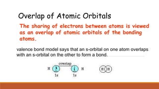 Valence Bond
Theory
BY: LINUS PAULING
JONALYN M. SHENTON
Overlap of Atomic Orbitals
The sharing of electrons between atoms is viewed
as an overlap of atomic orbitals of the bonding
atoms.
valence bond model says that an s-orbital on one atom overlaps
with an s-orbital on the other to form a bond.
 