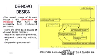STRUCTURE BASED DRUG DESIGN - MOLECULAR MODELLING AND DRUG DISCOVERY | PPSX