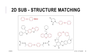 STRUCTURE BASED DRUG DESIGN - MOLECULAR MODELLING AND DRUG DISCOVERY | PPSX