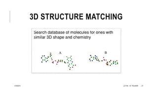 STRUCTURE BASED DRUG DESIGN - MOLECULAR MODELLING AND DRUG DISCOVERY | PPSX