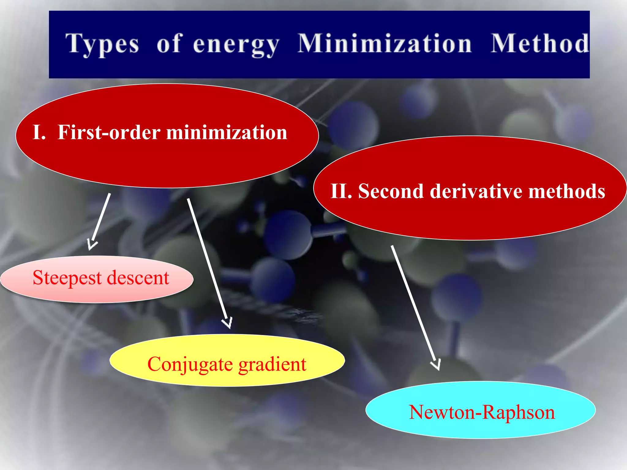 I. First-order minimization
II. Second derivative methods
Steepest descent
Conjugate gradient
Newton-Raphson
 
