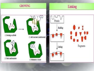 Molecular modelling and docking studies | PPTX