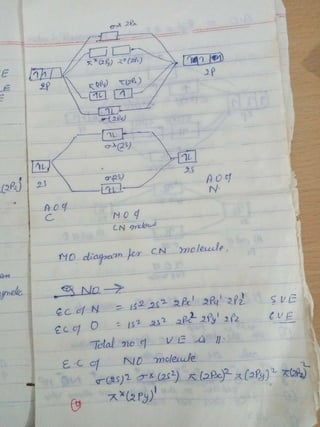 Molecular orbital