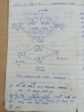 Molecular orbital