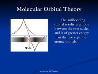 Molecular Orbital Theory The antibonding orbital results in a node between the two nuclei, and is of greater energy than the two separate atomic orbitals. Muhammad Asif Pakistan 