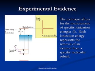 Experimental Evidence The technique allows for the measurement of specific ionization energies (I).  Each ionization energy represents the removal of an electron from a specific molecular orbital. Muhammad Asif Pakistan 