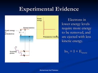 Experimental Evidence Electrons in lower energy levels require more energy to be removed, and are ejected with less kinetic energy.  h ν o  = I + E kinetic   Muhammad Asif Pakistan 