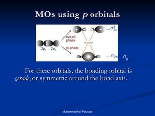 MOs using  p  orbitals For these orbitals, the bonding orbital is  gerade , or symmetric around the bond axis. + + + - - - - σ g Muhammad Asif Pakistan 