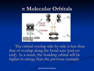 π  Molecular Orbitals The orbital overlap side-by-side is less than that of overlap along the bond axis (end-on-end). As a result, the bonding orbital will be higher in energy than the previous example. side-by-side overlap + + + - - - Muhammad Asif Pakistan 
