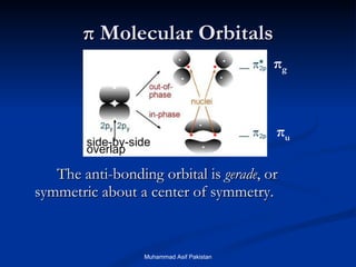 π  Molecular Orbitals The anti-bonding orbital is  gerade , or symmetric about a center of symmetry. side-by-side overlap + + + - - - π u π g Muhammad Asif Pakistan 