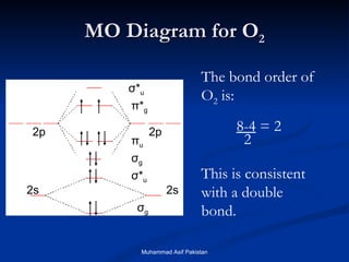 MO Diagram for O 2 2p 2p 2s 2s σ g σ * u σ g π u π * g σ * u The bond order of O 2  is: 8-4  = 2   2 This is consistent with a double bond. Muhammad Asif Pakistan 