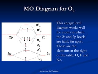 MO Diagram for O 2 2p 2p 2s 2s σ g σ * u σ g π u π * g σ * u This energy level diagram works well for atoms in which the 2s and 2p levels are fairly far apart.  These are the elements at the right of the table: O, F and Ne. Muhammad Asif Pakistan 