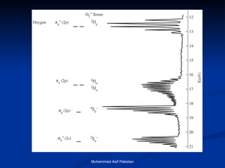 Muhammad Asif Pakistan 