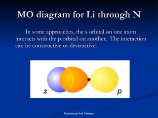 MO diagram for Li through N In some approaches, the s orbital on one atom interacts with the p orbital on another.  The interaction can be constructive or destructive. Muhammad Asif Pakistan 