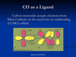 CO as a Ligand Carbon monoxide accepts electrons from filled  d  orbitals on the metal into its antibonding (LUMO) orbital. Muhammad Asif Pakistan 
