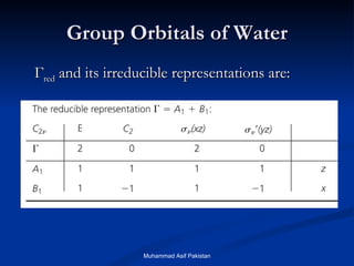 Group Orbitals of Water Γ red  and its irreducible representations are: Muhammad Asif Pakistan 