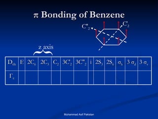 π  Bonding of Benzene { z axis C′ 2 C″ 2 Muhammad Asif Pakistan D 6h E 2C 6 2C 3 C 2 3C′ 2 3C″ 2 i 2S 3 2S 6 σ h 3  σ d 3  σ v Г π 