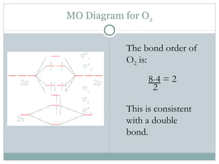 B2 2+ molecular orbital diagram
