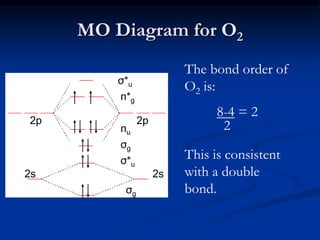 molecular orbitals.pptx