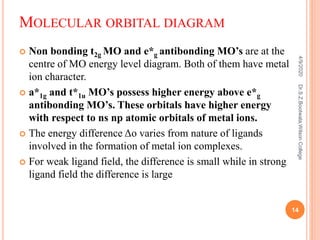 MOLECULAR ORBITAL DIAGRAM
 Non bonding t2g MO and e*g antibonding MO’s are at the
centre of MO energy level diagram. Both of them have metal
ion character.
 a*1g and t*1u MO’s possess higher energy above e*g
antibonding MO’s. These orbitals have higher energy
with respect to ns np atomic orbitals of metal ions.
 The energy difference Δo varies from nature of ligands
involved in the formation of metal ion complexes.
 For weak ligand field, the difference is small while in strong
ligand field the difference is large
4/9/2020
14
Dr.S.Z.Bootwala,WilsonCollege
 