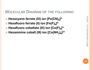 MOLECULAR DIAGRAM OF THE FOLLOWING
 Hexacyano ferrate (III) ion [Fe(CN)6]3-
 Hexafluoro ferrate (II) ion [Fe(F)6]4-
 Hexafluoro cobaltate (III) ion [Co(F)6]3-
 Hexammine cobalt (III) ion [Co(NH3)6]3+
4/9/2020
19
Dr.S.Z.Bootwala,WilsonCollege
 