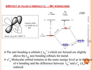 A)EFFECT OF FILLED Π ORBITALS ( L → MΠ INTERACTION)
Metal- d Ligand-
L
p(t2g)
M
Ligand p (full)
e.g. halide ion, X-
RO-
The anti bonding π orbitals ( t2g
* ) which are formed are slightly
above the t2g non bonding orbitals for metal.
 e*
g Molecular orbital remains at the same energy level as in the case
of σ bonding and the difference between t2g
* and e*
g (Δo) is
reduced
4/9/2020
23
Dr.S.Z.Bootwala,WilsonCollege
 