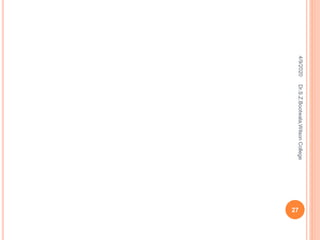 4/9/2020
27
Dr.S.Z.Bootwala,WilsonCollege
 