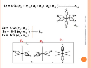 Ʃa = 1/√6 (σx + σ –x+ σy+ σ-y+ σz+ σ-z )----------------a1g
Ʃz = 1/√2 (σz - σ-z )
Ʃy = 1/√2 (σy- σ-y ) ------ t1u
Ʃx = 1/√2 (σx - σ-x )
4/9/2020
7
Dr.S.Z.Bootwala,WilsonCollege
pzpypx
 