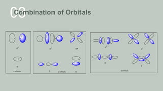 03
Combination of Orbitals
 