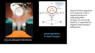 MOLECULAR ORBITAL THEORY.pptx
