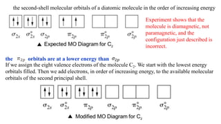 the second-shell molecular orbitals of a diatomic molecule in the order of increasing energy
the orbitals are at a lower energy than𝜋2𝑝 𝜎2𝑝
If we assign the eight valence electrons of the molecule C2. We start with the lowest energy
orbitals filled. Then we add electrons, in order of increasing energy, to the available molecular
orbitals of the second principal shell.
Experiment shows that the
molecule is diamagnetic, not
paramagnetic, and the
configuration just described is
incorrect.
 