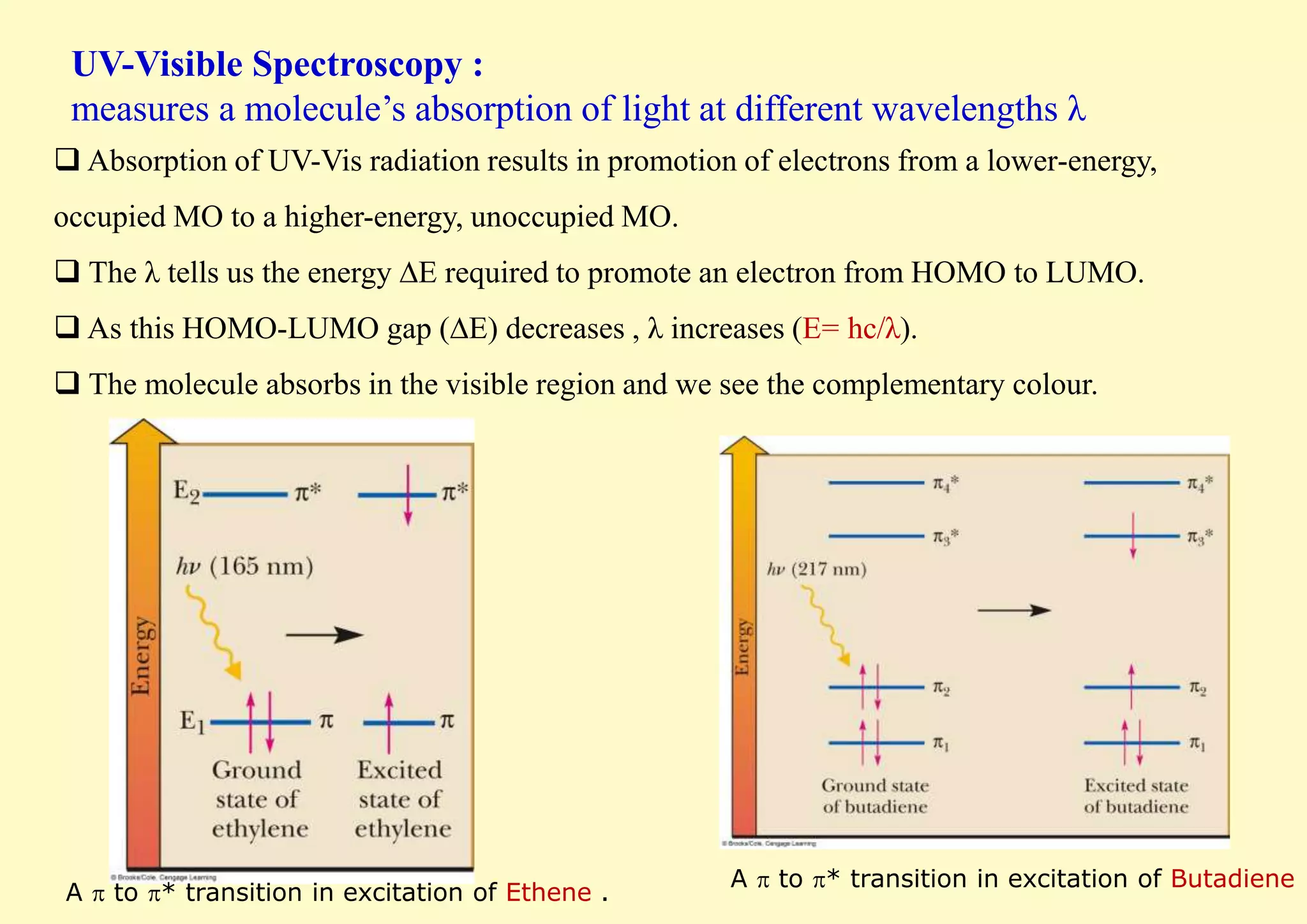 A  to * transition in excitation of Ethene .
A  to * transition in excitation of Butadiene .
 Absorption of UV-Vis radiation results in promotion of electrons from a lower-energy,
occupied MO to a higher-energy, unoccupied MO.
 The λ tells us the energy E required to promote an electron from HOMO to LUMO.
 As this HOMO-LUMO gap (E) decreases , λ increases (E= hc/λ).
 The molecule absorbs in the visible region and we see the complementary colour.
UV-Visible Spectroscopy :
measures a molecule’s absorption of light at different wavelengths λ
 
