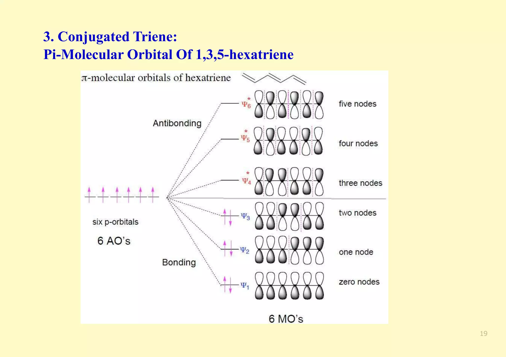 3. Conjugated Triene:
Pi-Molecular Orbital Of 1,3,5-hexatriene
19
 