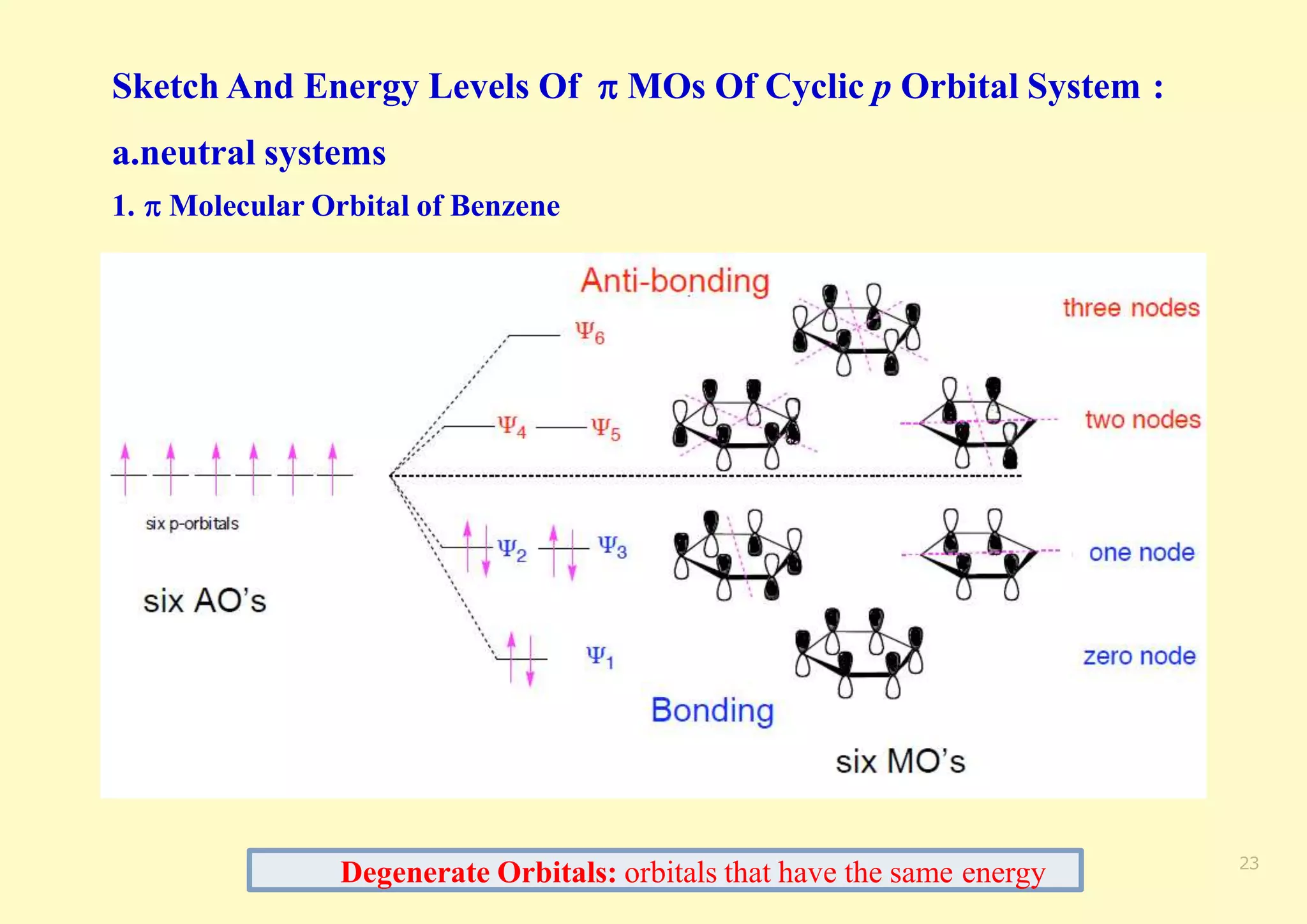Sketch And Energy Levels Of  MOs Of Cyclic p Orbital System :
a.neutral systems
1.  Molecular Orbital of Benzene
Degenerate Orbitals: orbitals that have the same energy 23
 