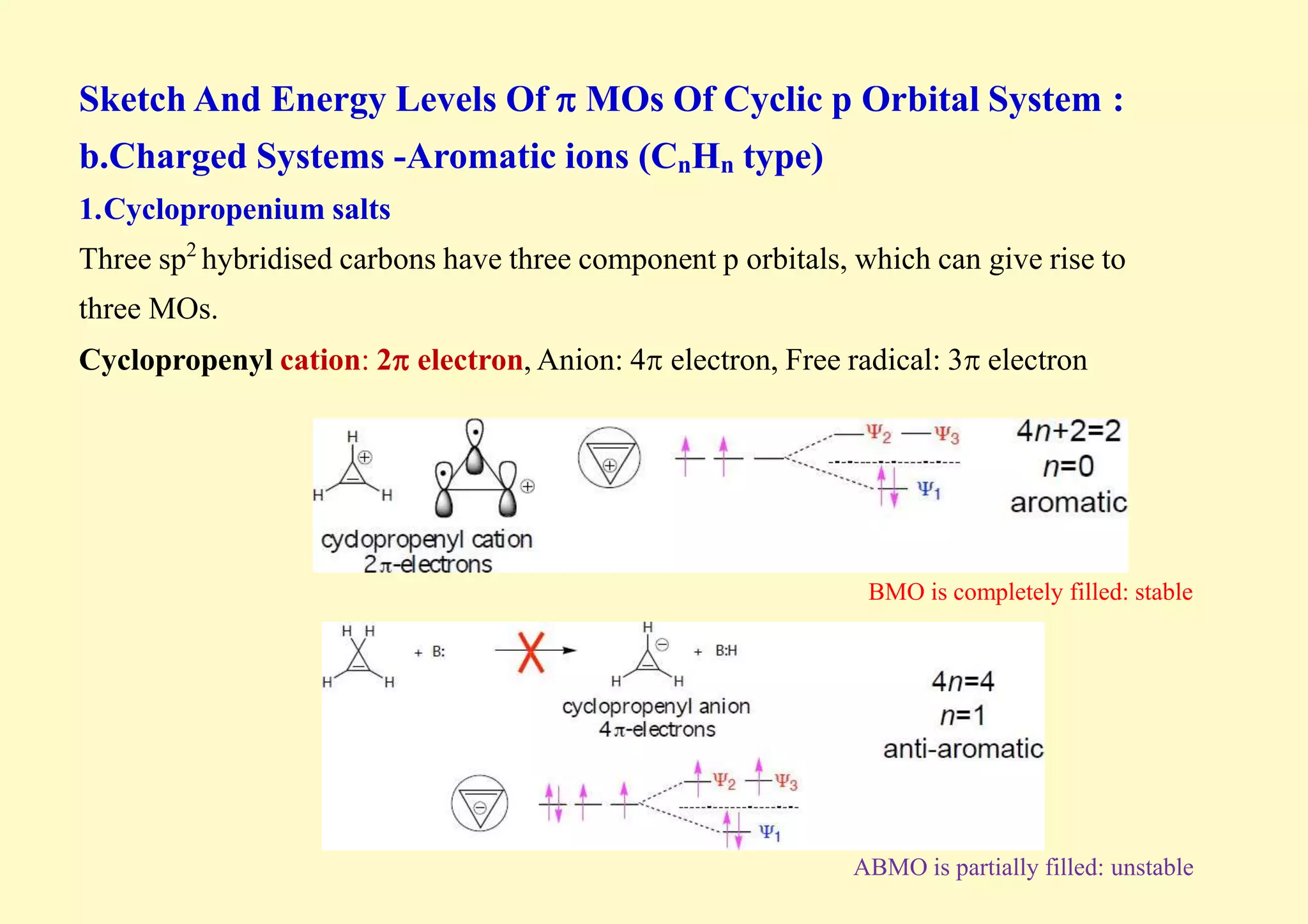 Sketch And Energy Levels Of  MOs Of Cyclic p Orbital System :
b.Charged Systems -Aromatic ions (CnHn type)
1.Cyclopropenium salts
Three sp2
hybridised carbons have three component p orbitals, which can give rise to
three MOs.
Cyclopropenyl cation: 2 electron, Anion: 4 electron, Free radical: 3 electron
BMO is completely filled: stable
ABMO is partially filled: unstable
 