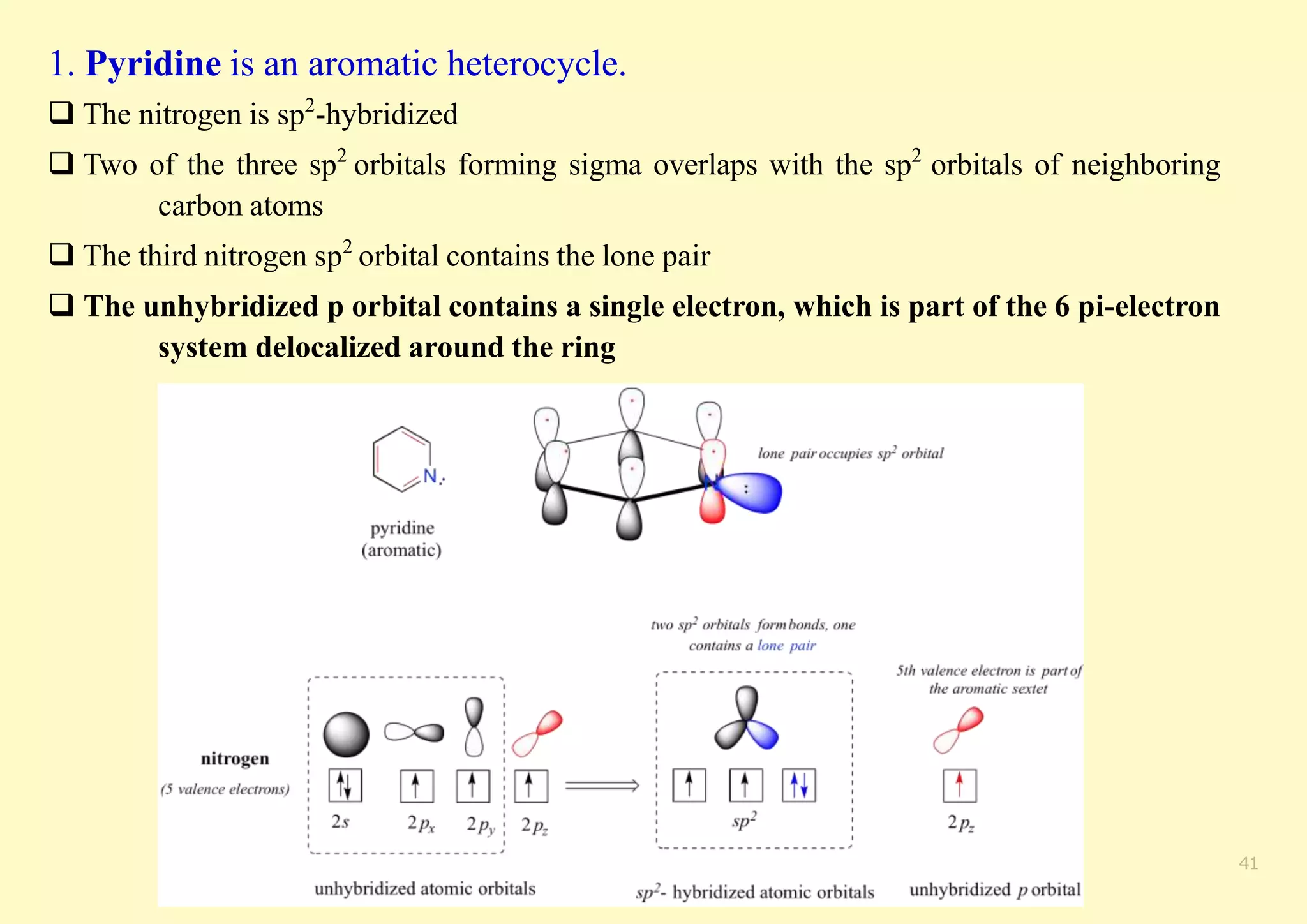 1. Pyridine is an aromatic heterocycle.
 The nitrogen is sp2
-hybridized
 Two of the three sp2
orbitals forming sigma overlaps with the sp2
orbitals of neighboring
carbon atoms
 The third nitrogen sp2
orbital contains the lone pair
 The unhybridized p orbital contains a single electron, which is part of the 6 pi-electron
system delocalized around the ring
41
 