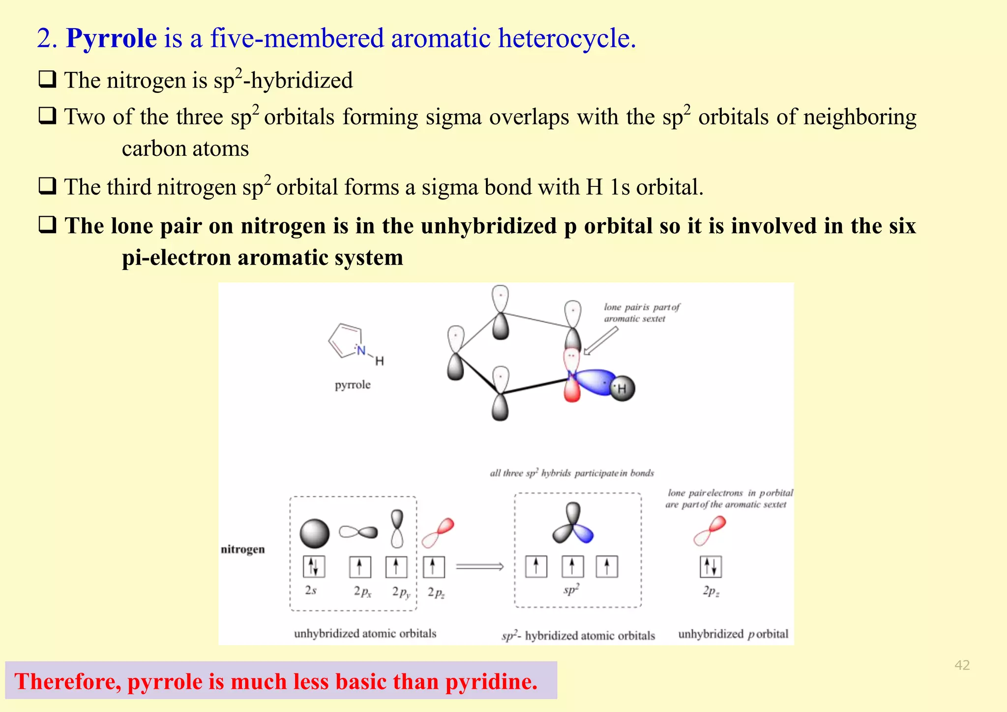 2. Pyrrole is a five-membered aromatic heterocycle.
 The nitrogen is sp2
-hybridized
 Two of the three sp2
orbitals forming sigma overlaps with the sp2
orbitals of neighboring
carbon atoms
 The third nitrogen sp2
orbital forms a sigma bond with H 1s orbital.
 The lone pair on nitrogen is in the unhybridized p orbital so it is involved in the six
pi-electron aromatic system
42
Therefore, pyrrole is much less basic than pyridine.
 