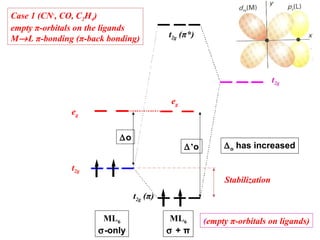 molecular orbital theory diagram molecular orbital theory diagram