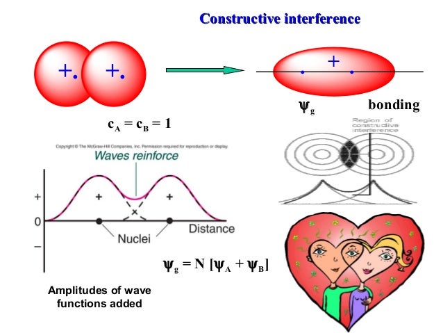 molecular orbital theory diagram molecular orbital theory diagram