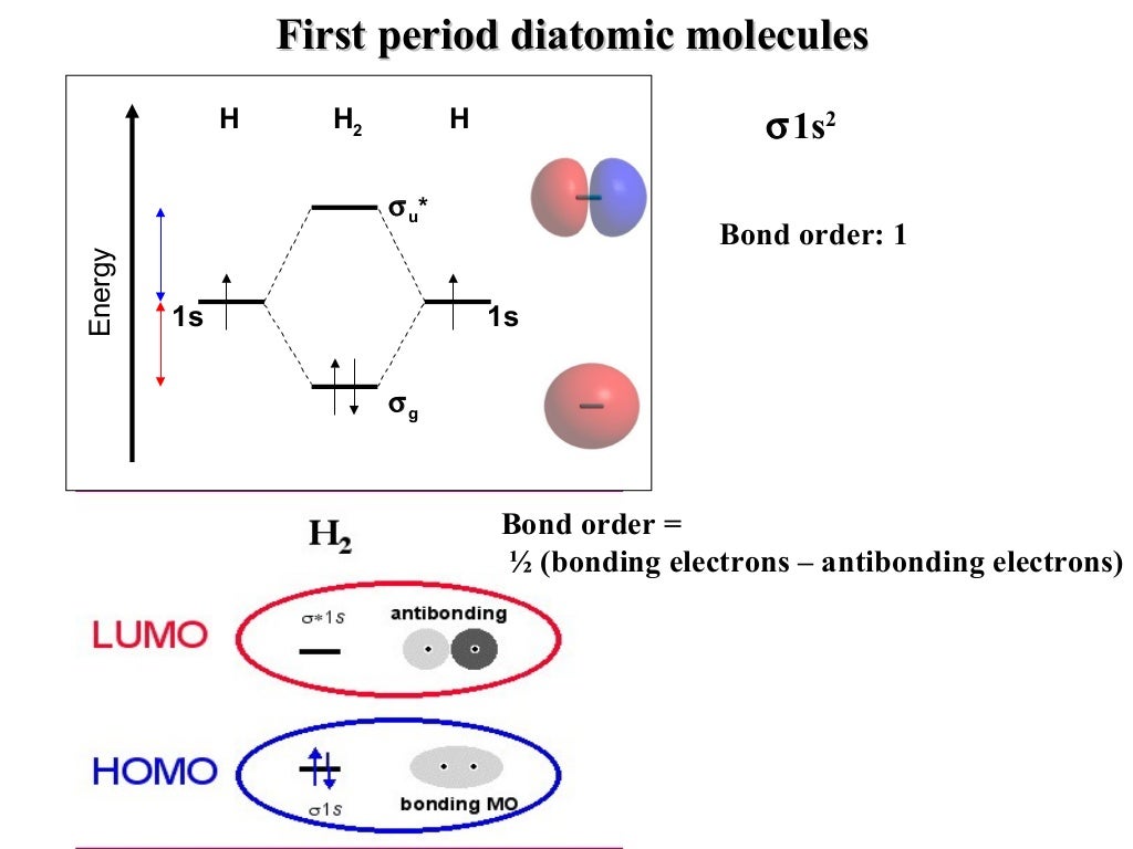 molecular orbital theory diagram molecular orbital theory diagram