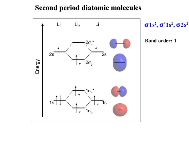 Molecular orbital theory lecture