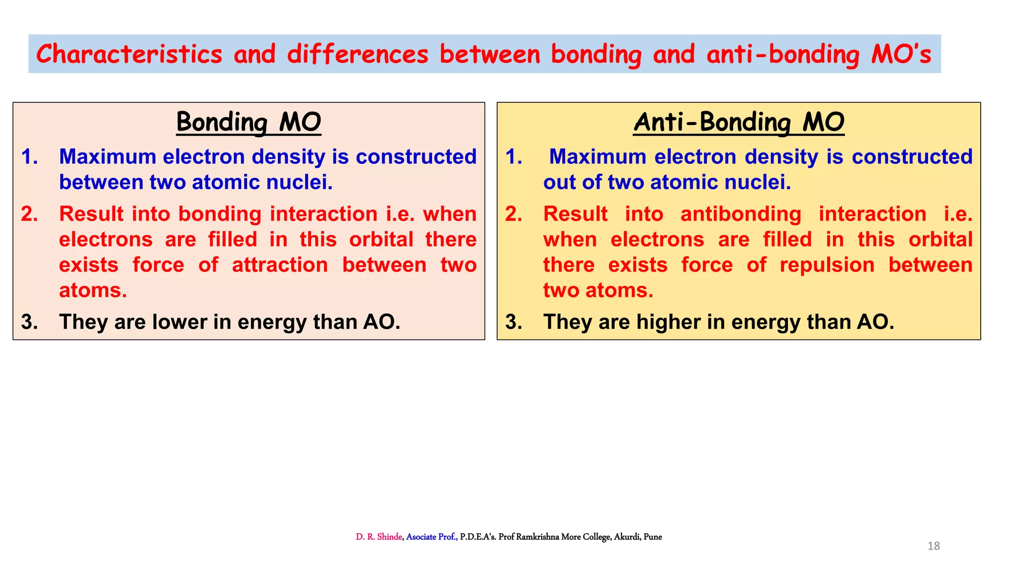 Characteristics and differences between bonding and anti-bonding MO’s
Bonding MO
1. Maximum electron density is constructed
between two atomic nuclei.
2. Result into bonding interaction i.e. when
electrons are filled in this orbital there
exists force of attraction between two
atoms.
3. They are lower in energy than AO.
Anti-Bonding MO
1. Maximum electron density is constructed
out of two atomic nuclei.
2. Result into antibonding interaction i.e.
when electrons are filled in this orbital
there exists force of repulsion between
two atoms.
3. They are higher in energy than AO.
D. R. Shinde, Asociate Prof., P.D.E.A's. Prof Ramkrishna More College, Akurdi, Pune
18
 