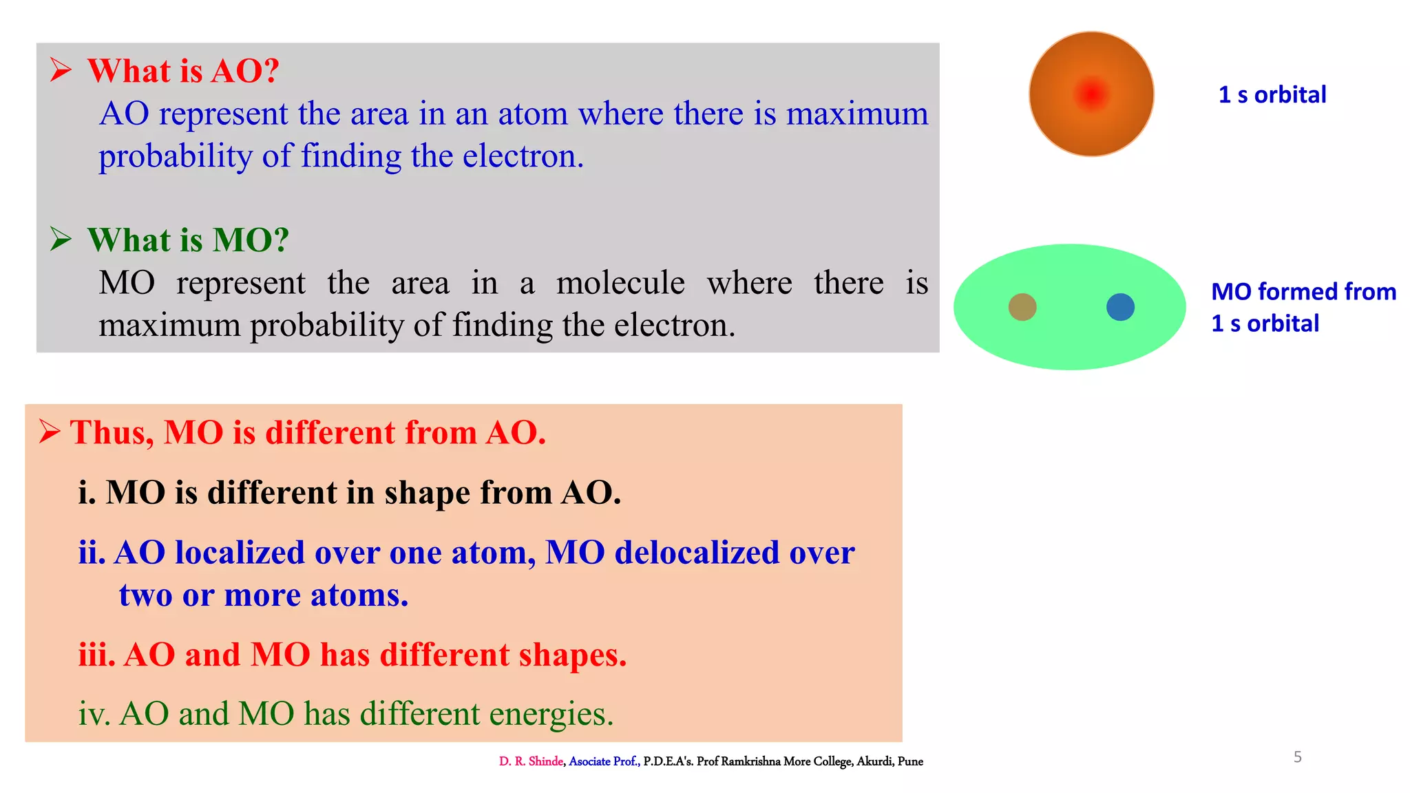  What is AO?
AO represent the area in an atom where there is maximum
probability of finding the electron.
 What is MO?
MO represent the area in a molecule where there is
maximum probability of finding the electron.
1 s orbital
MO formed from
1 s orbital
Thus, MO is different from AO.
i. MO is different in shape from AO.
ii. AO localized over one atom, MO delocalized over
two or more atoms.
iii. AO and MO has different shapes.
iv. AO and MO has different energies.
D. R. Shinde, Asociate Prof., P.D.E.A's. Prof Ramkrishna More College, Akurdi, Pune 5
 