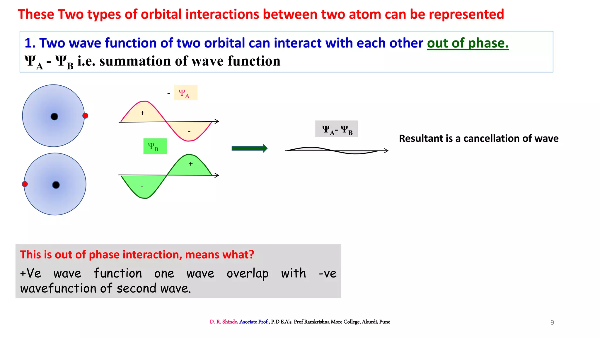 -
These Two types of orbital interactions between two atom can be represented
This is out of phase interaction, means what?
+Ve wave function one wave overlap with -ve
wavefunction of second wave.
1. Two wave function of two orbital can interact with each other out of phase.
ΨA - ΨB i.e. summation of wave function
+
ΨA
-
-
+
ΨB
ΨA- ΨB
D. R. Shinde, Asociate Prof., P.D.E.A's. Prof Ramkrishna More College, Akurdi, Pune 9
Resultant is a cancellation of wave
 